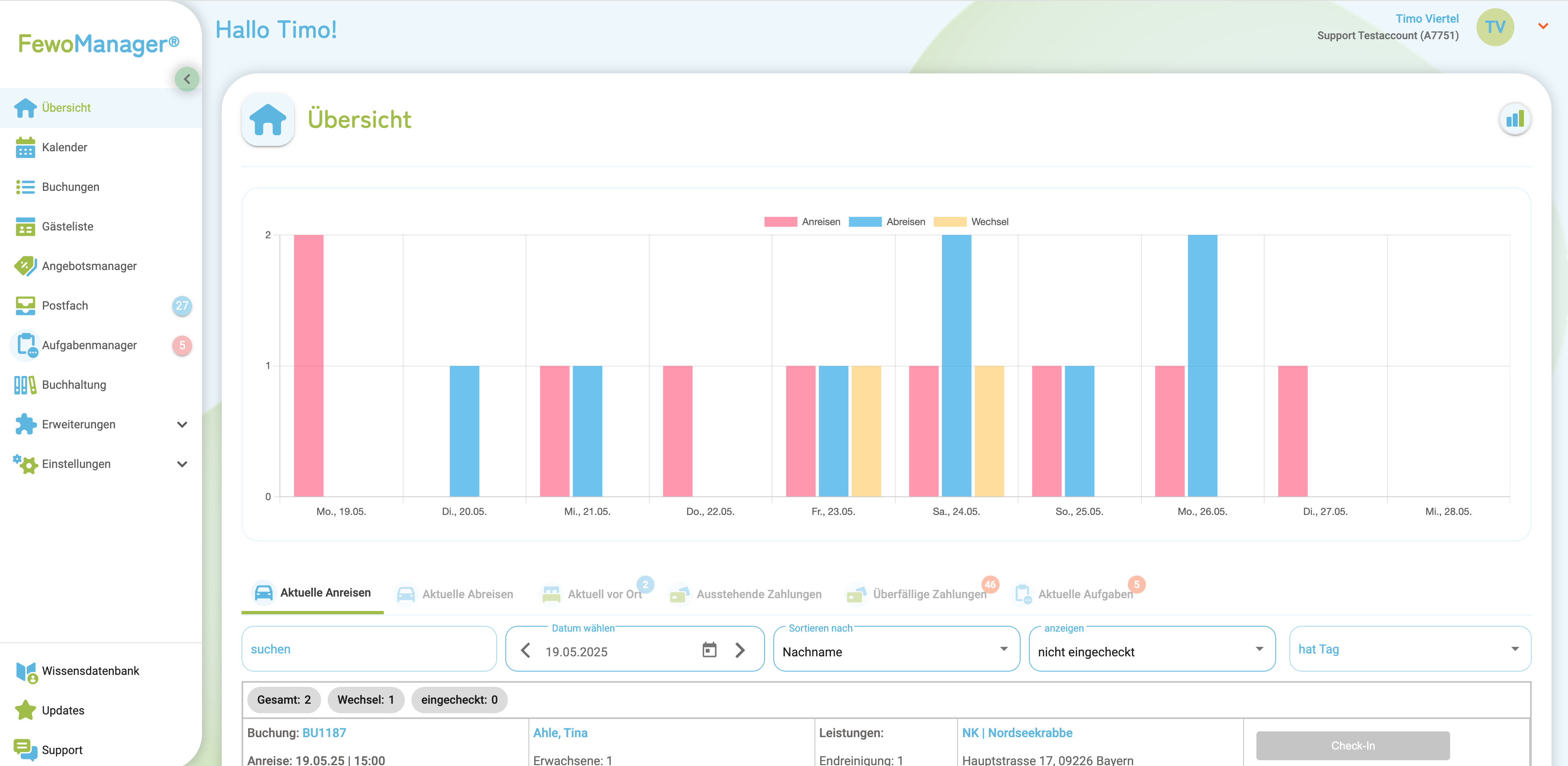 FewoManager screenshot: Übersicht mit An- und Abreiseliste sowie offenen Aufgaben und überfälligen Zahlungen