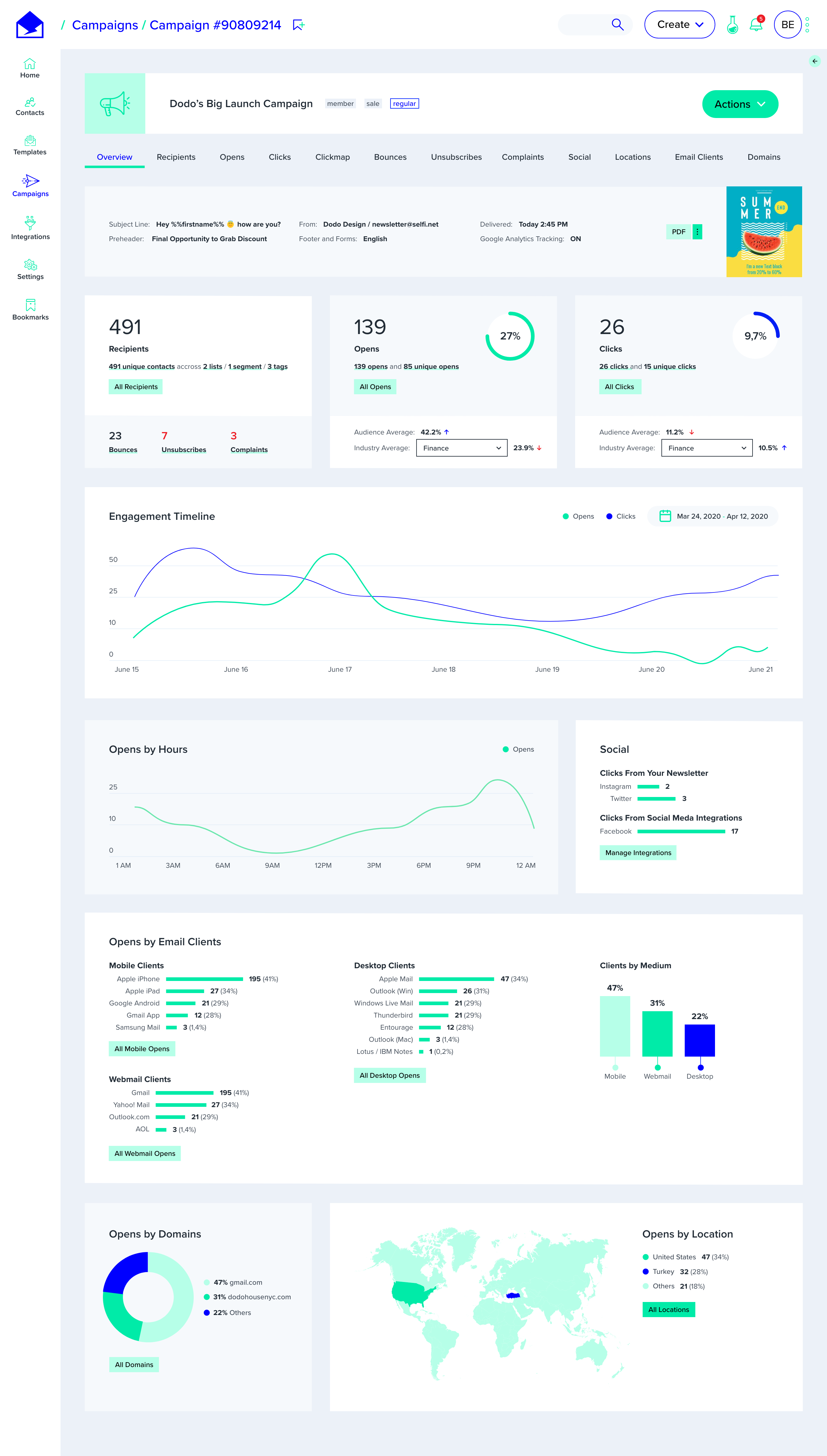 DirectIQ Email Marketing screenshot: Real-time reports and eye-candy campaign overview.