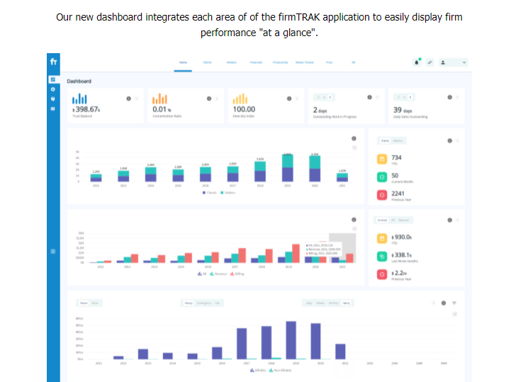 firmTRAK integrated law firm dashboard
