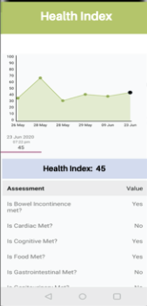 Cooey Health - health index