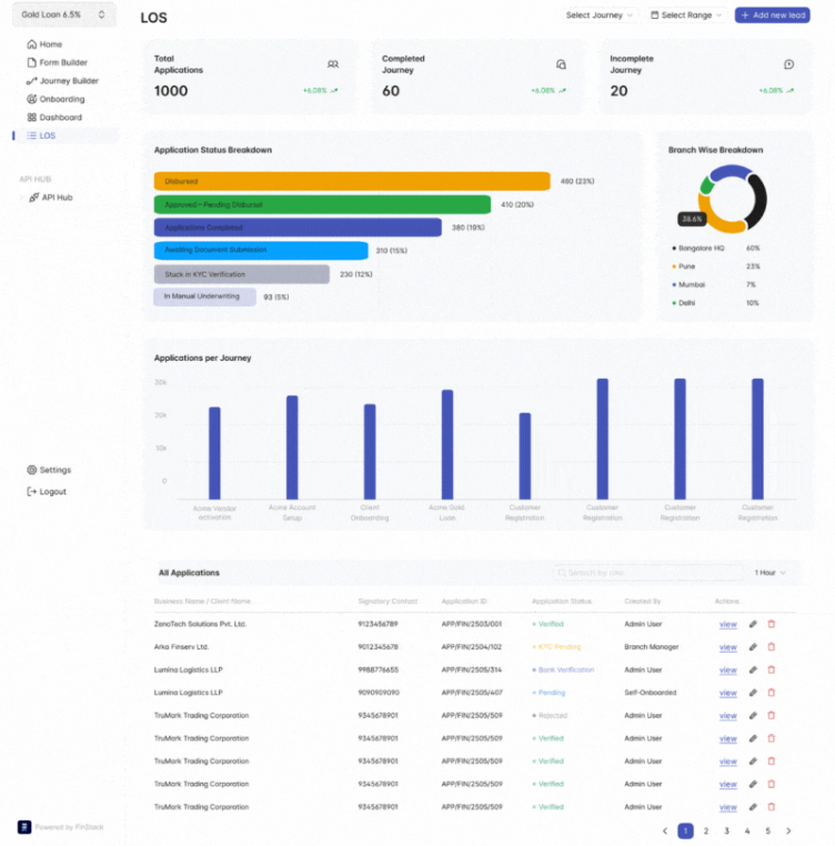 FinStack screenshot: FinStack overview