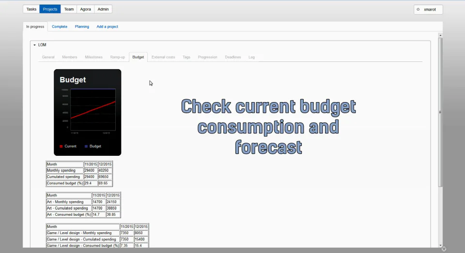 Project Management Insert Magic Magic Projects - Avis, notes, prix et abonnements - Capterra France 2026