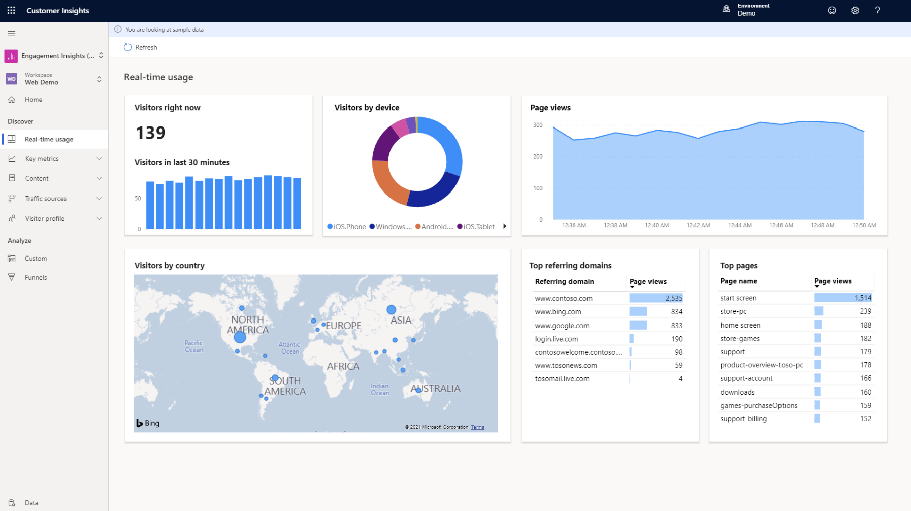 Dynamics 365 Customer Insights Software - Dynamics 365 Customer Insights metrics dashboard