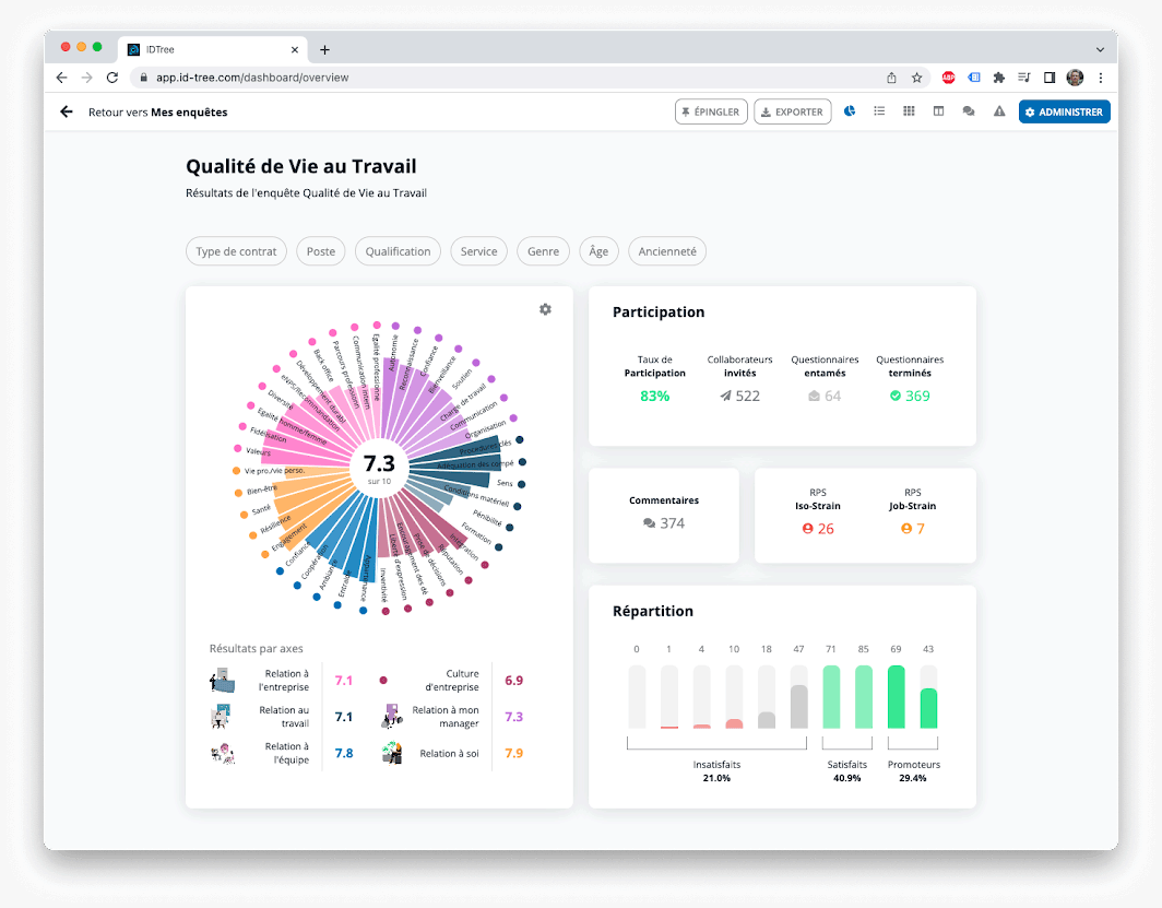 IDTree screenshot: IDTree Survey Result Dashboard
