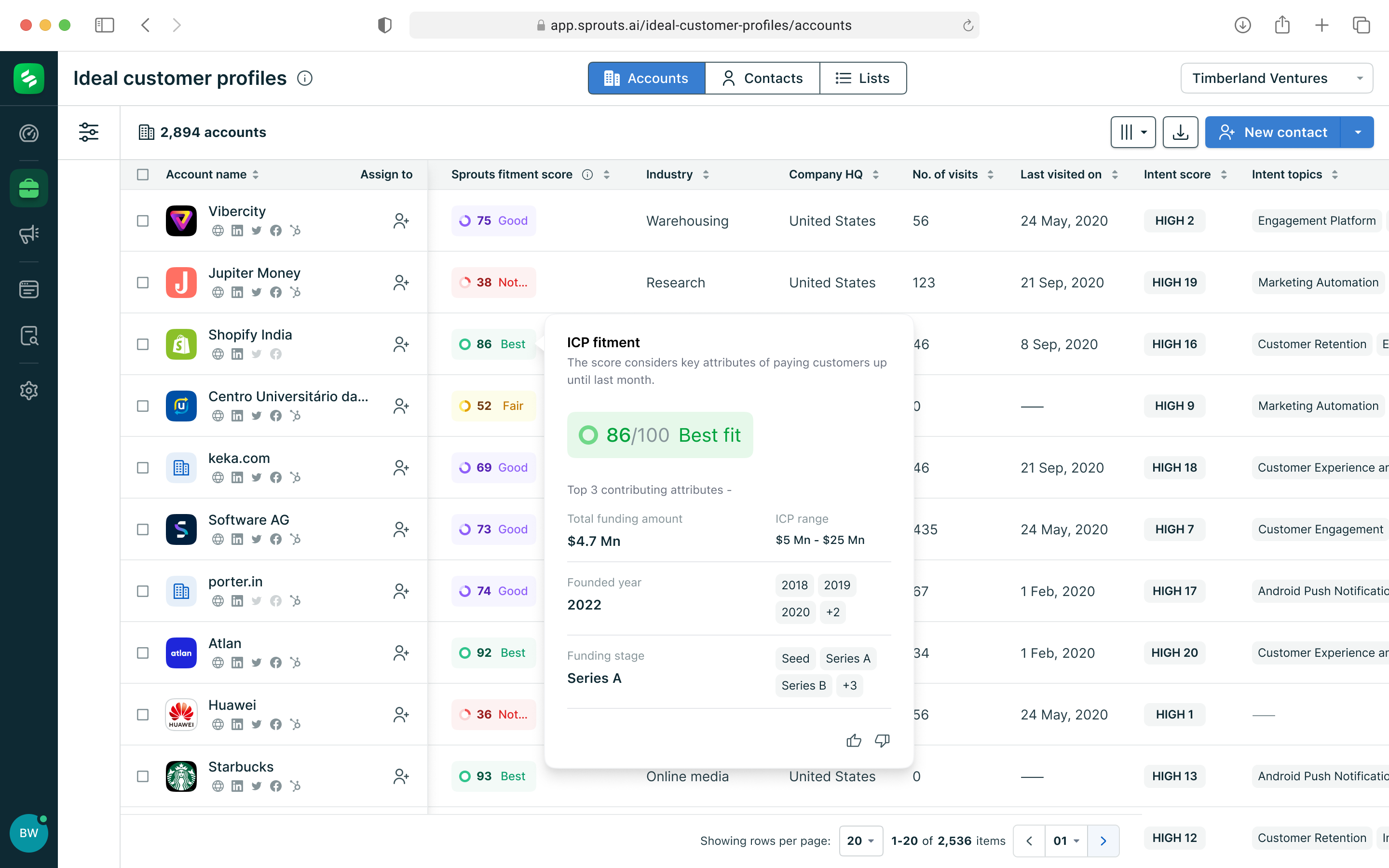 Sprouts screenshot: Account scoring to prioritise pipeline outreach