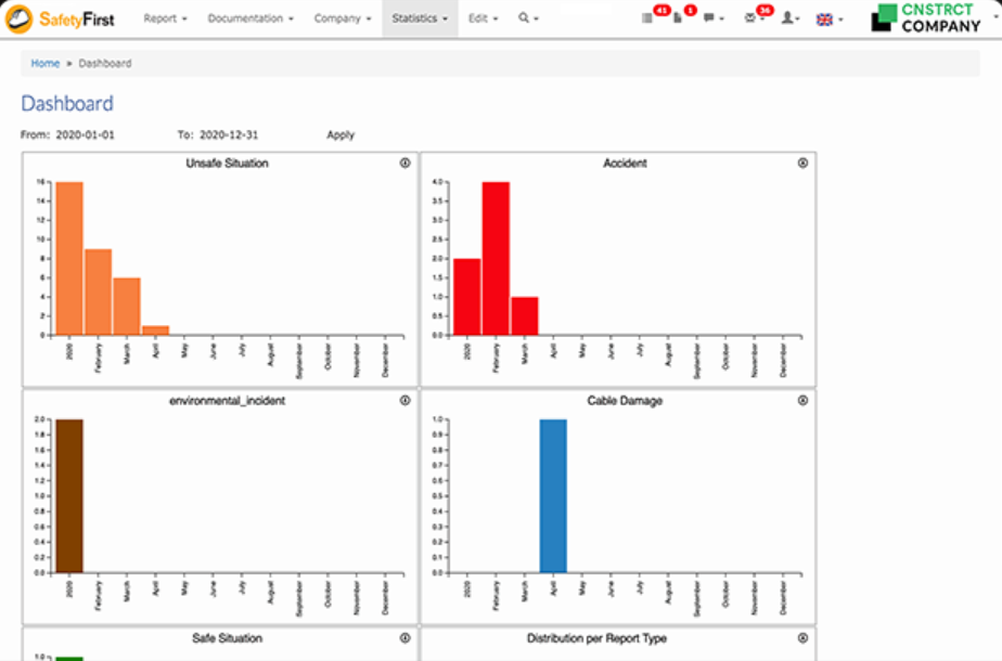 SafetyFirst screenshot: SafetyFirst activity dashboard