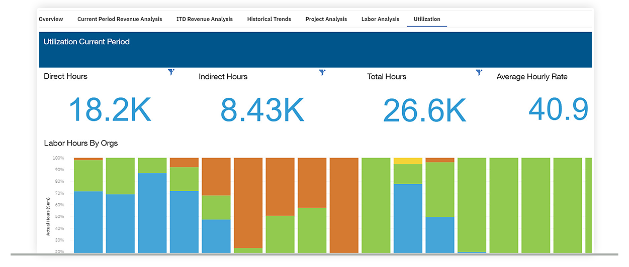 Deltek Costpoint