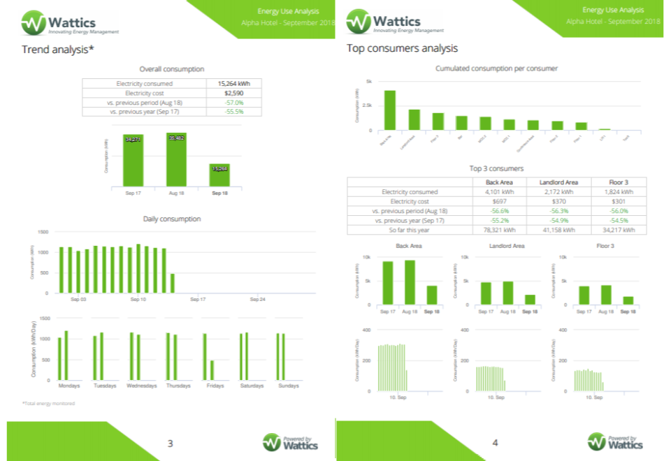Wattics Software - Wattics trend analysis