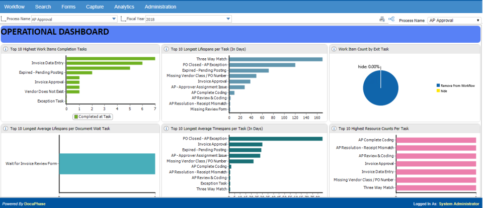 DocuPhase Software - Analytics dashboard page to view employee efficiency
