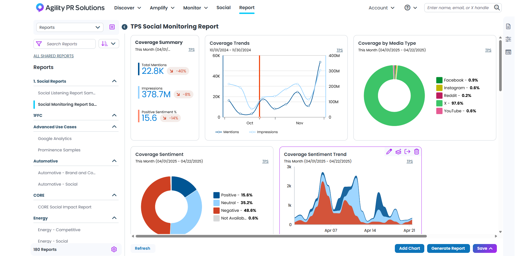 Agility PR Solutions Software - PR reporting made easy.