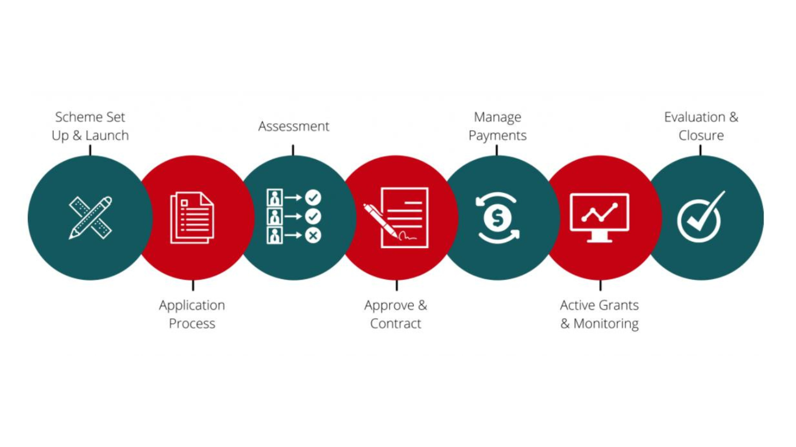 Symplectic Grant Tracker screenshot: Application Processing & Grants Management