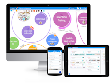 Ayoa Software - Ayoa syncs across multiple devices, and offers native desktop and mobile apps for Windows, Mac, iOS and Android
