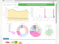 WooPOS Software - woopos reports - thumbnail