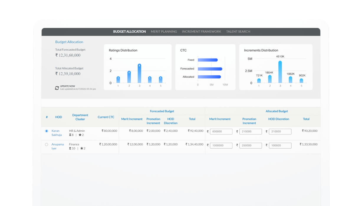 Performance Management Software - 2023 Reviews, Pricing & Demo