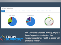 TeamSupport Software - 3