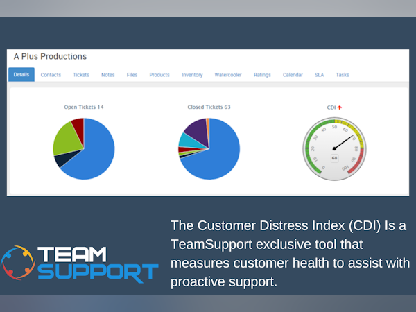 TeamSupport Software - The proprietary Customer Distress Tool