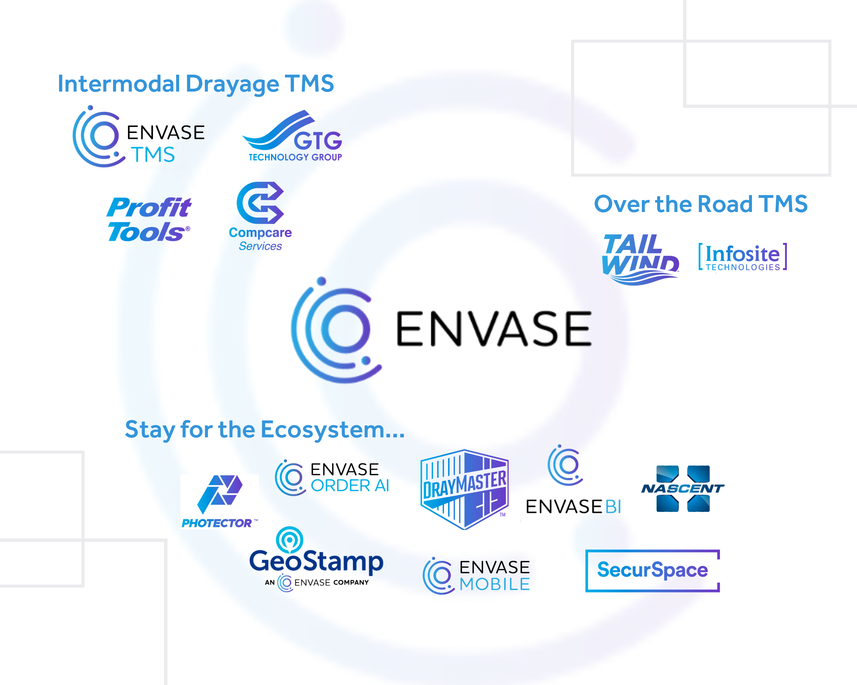 Envase Software - 1