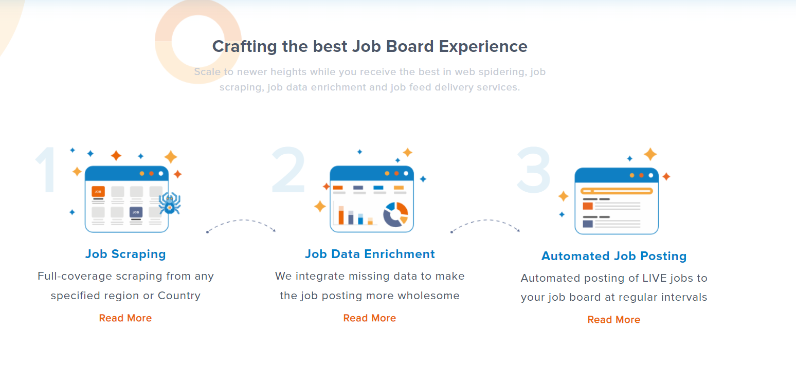 EasyPost | Reviews, Pricing & Demos - SoftwareAdvice IE