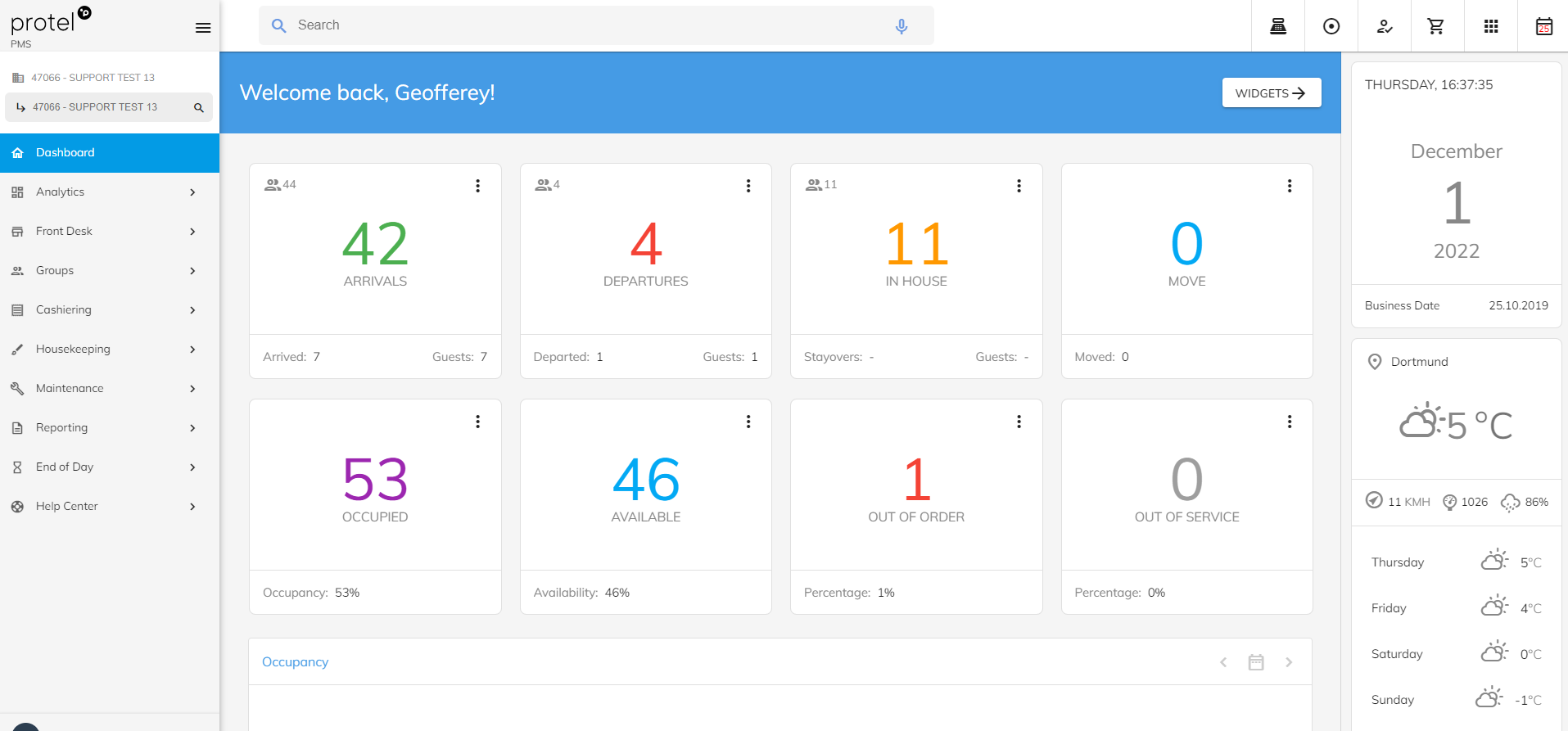 protel PMS Software - Dashboard