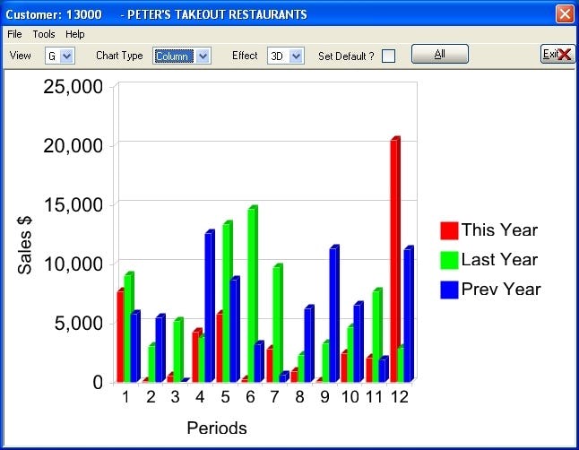 WinFDS Software - Reporting & analytics