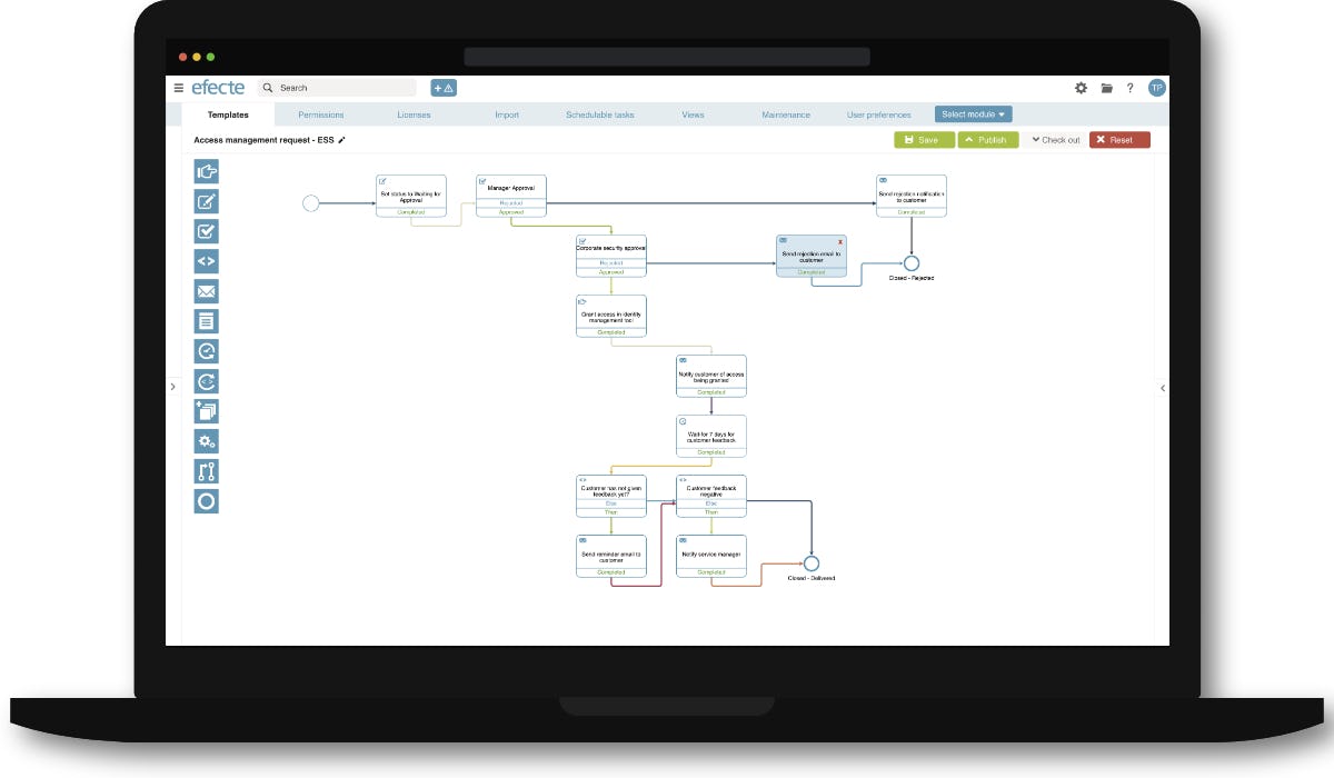 Efecte Software - 3
