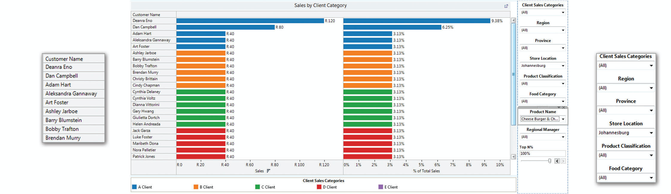 The Loyalty Box Software - The Loyalty Box promotion dashboard