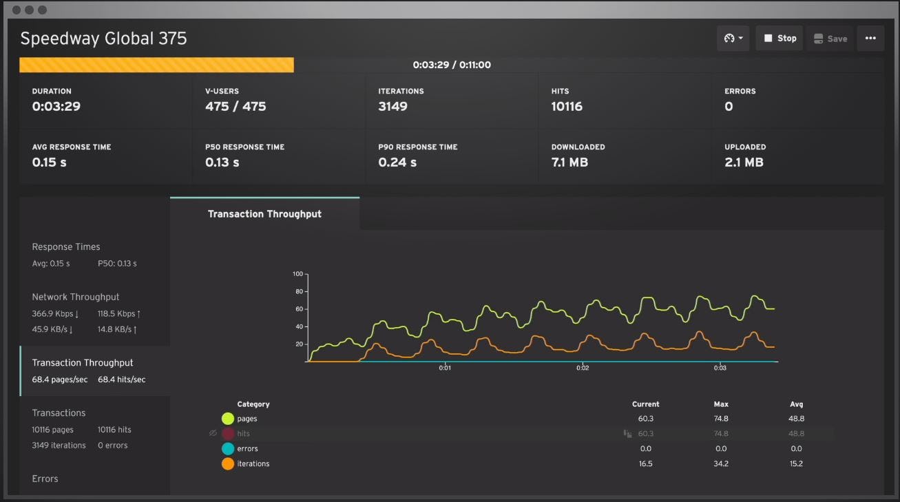 Loadster Software - Loadster transaction throughput