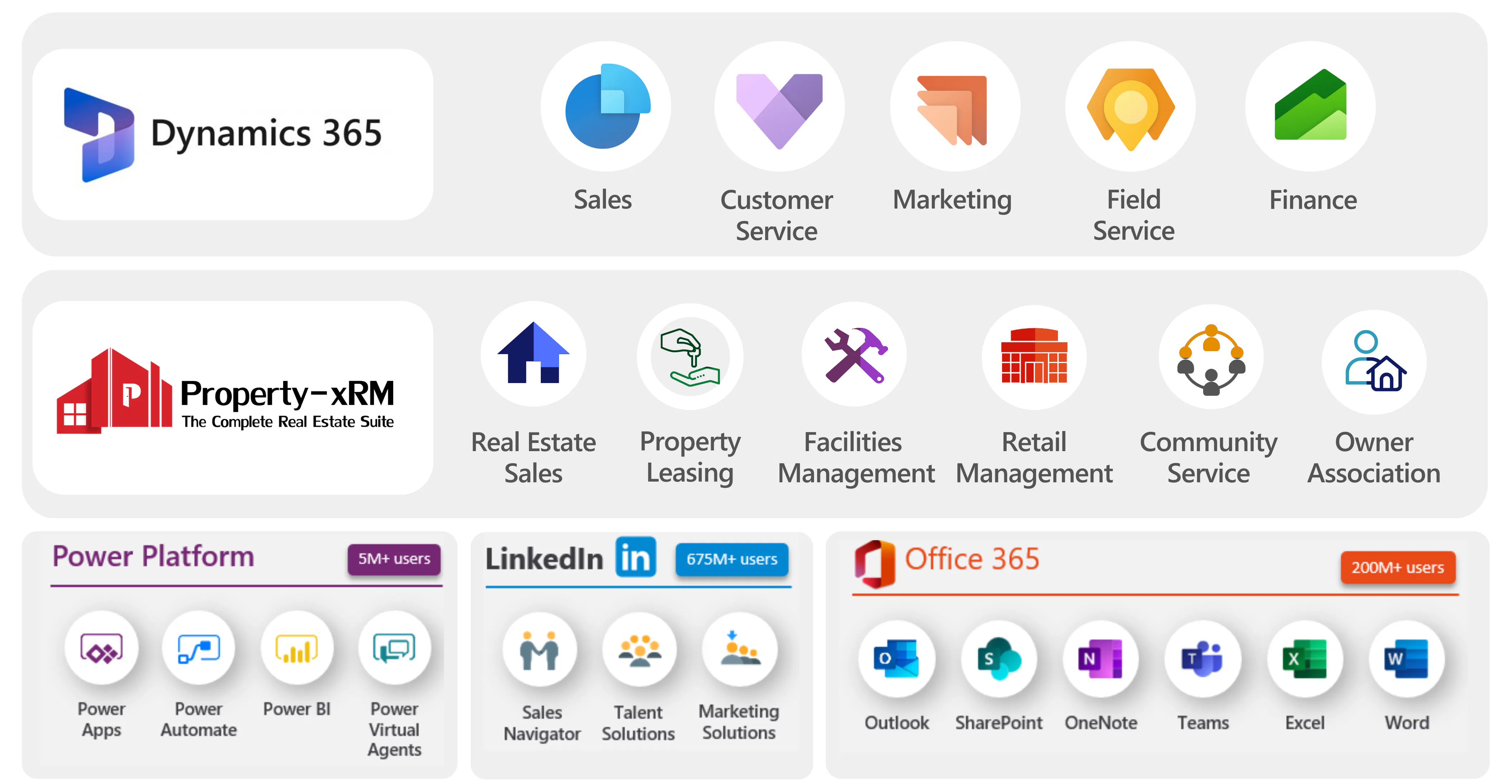 Property-xRM Price, Features, Reviews & Ratings - Capterra India