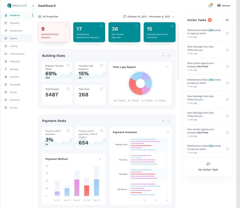 Payquad Software - Payquad Manager dashboard