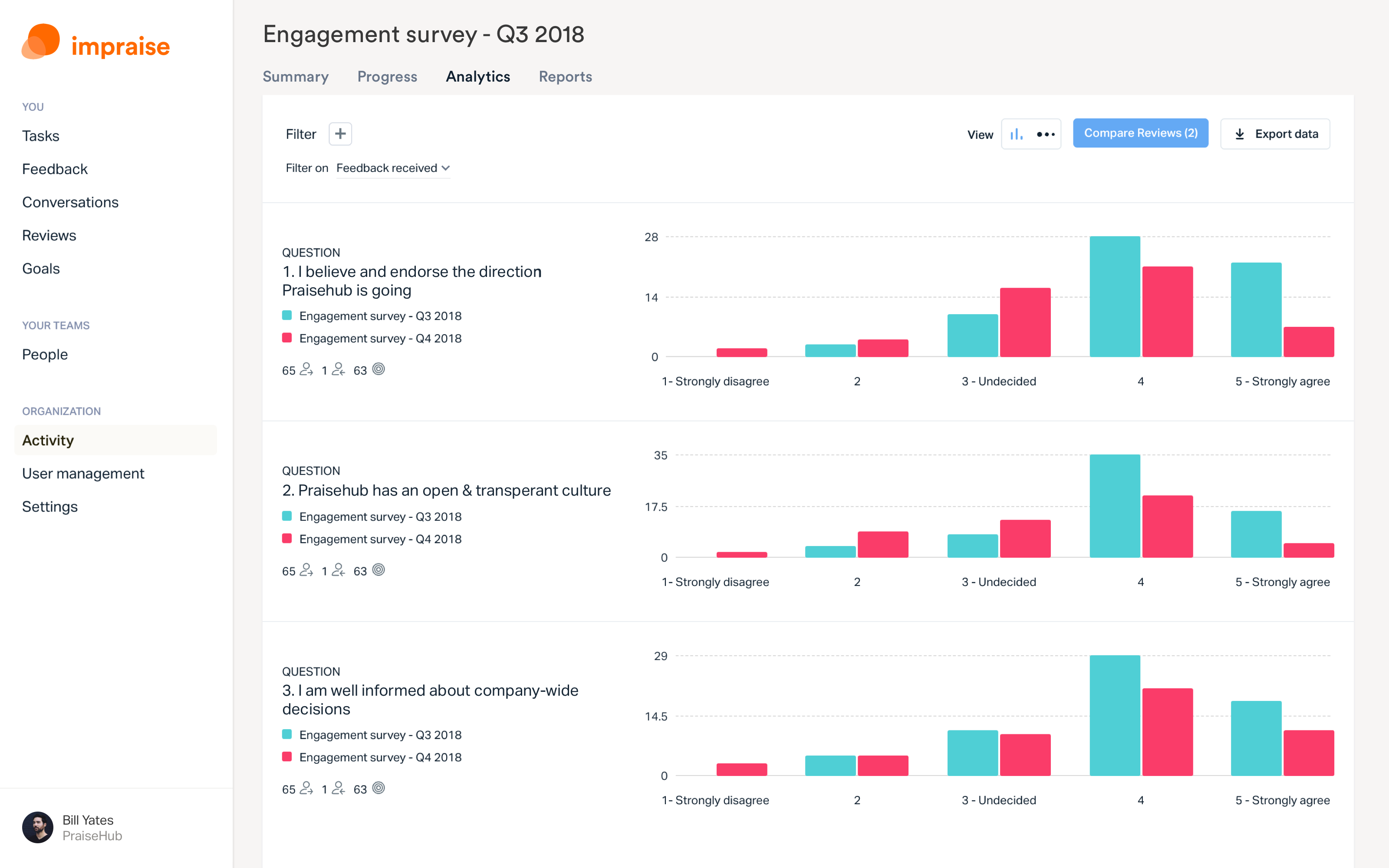 Impraise engagement survey screenshot
