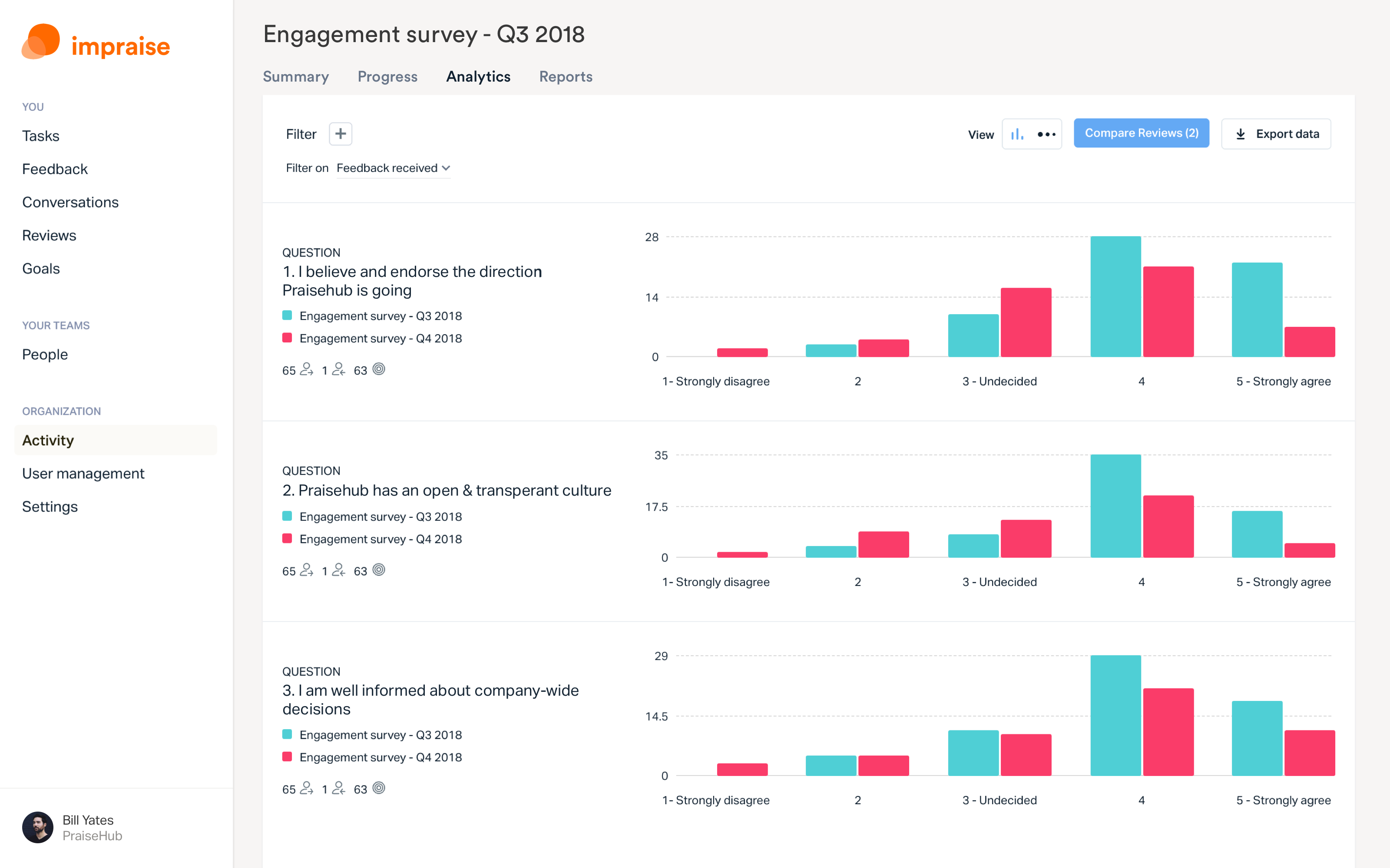 Impraise Software - Impraise engagement survey screenshot