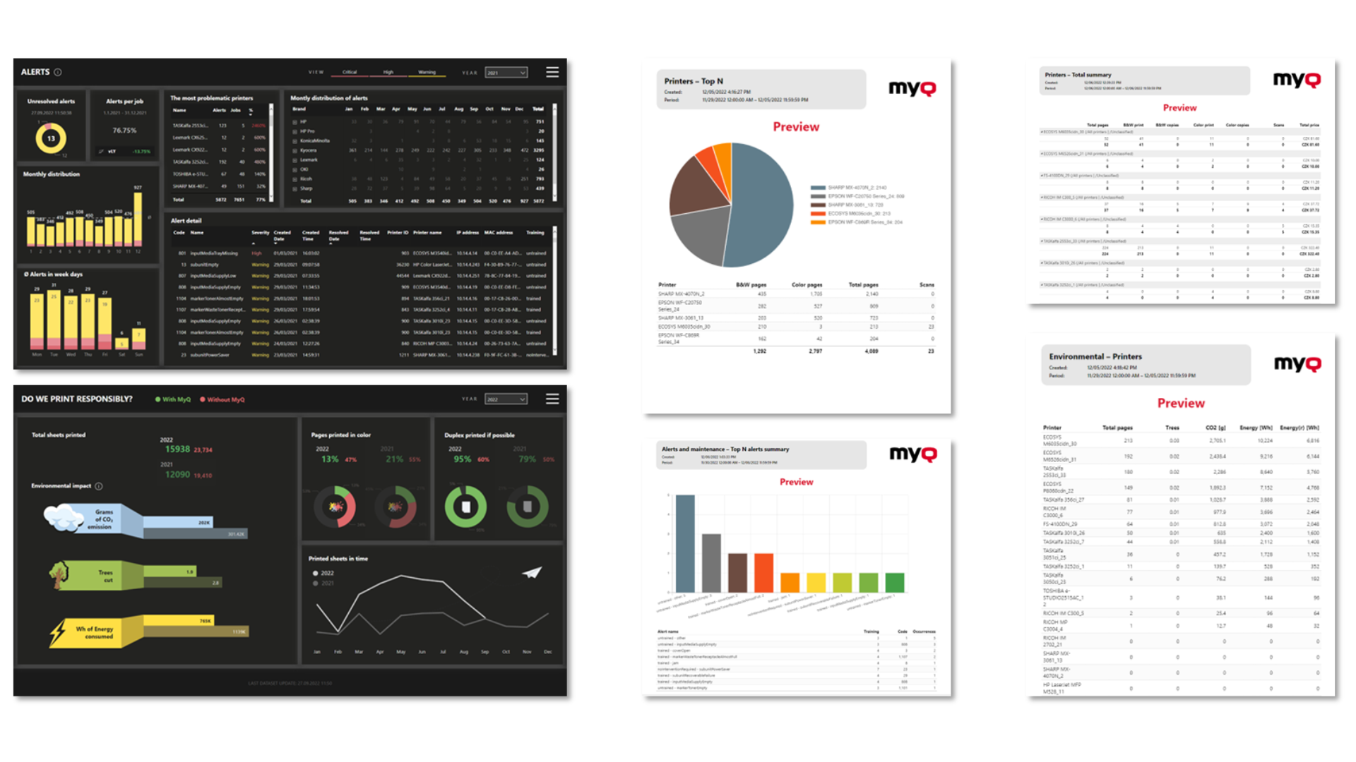 MyQ X provides a wide variety of customizable reports and also supports seamless integration with business intelligence tools such as Power BI for visual data dashboards.