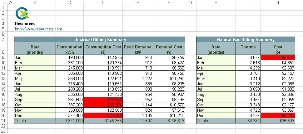 Example billing summary