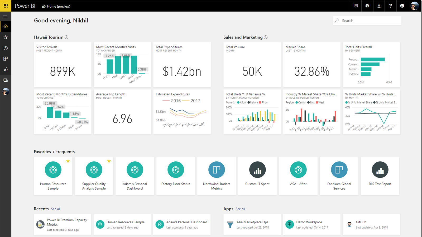 Power BI Connector for Shopify dashboard
