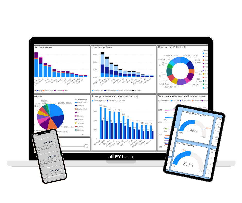 Financial analytics software loaded with features and ready-to-use out of the box. Customizable for your company or industry.