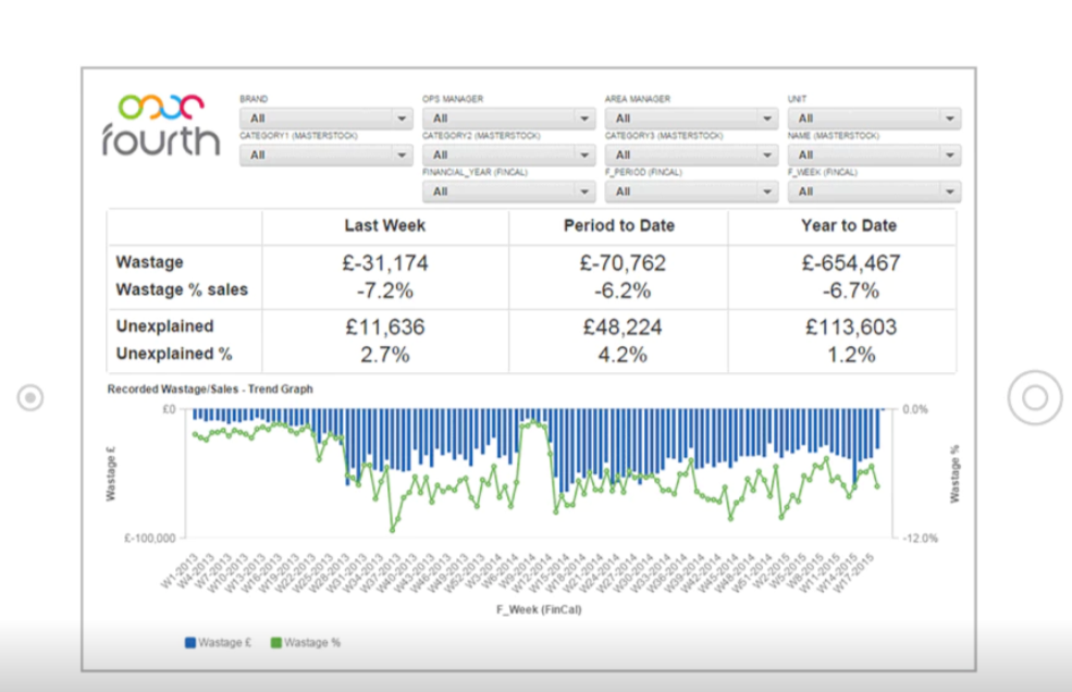 Fourth data analytics screenshot