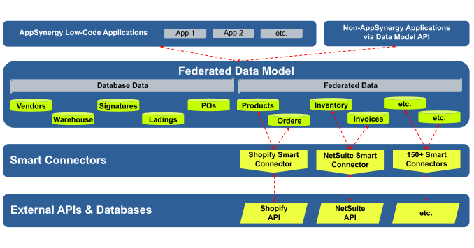 Federated Data Model-thumb