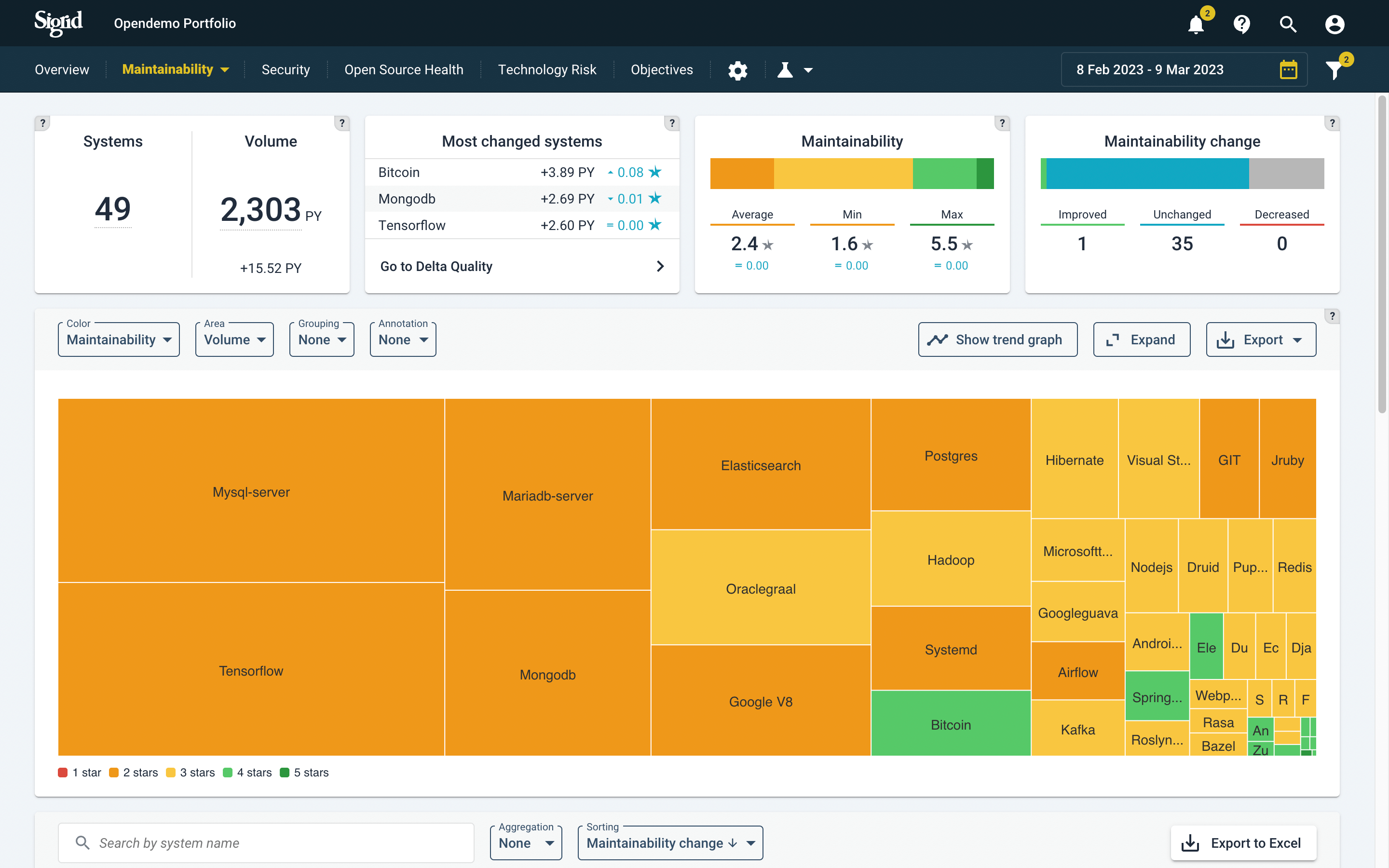 Sigrid Software - Sigrid | Software Quality, Technical Debt & Maintainability