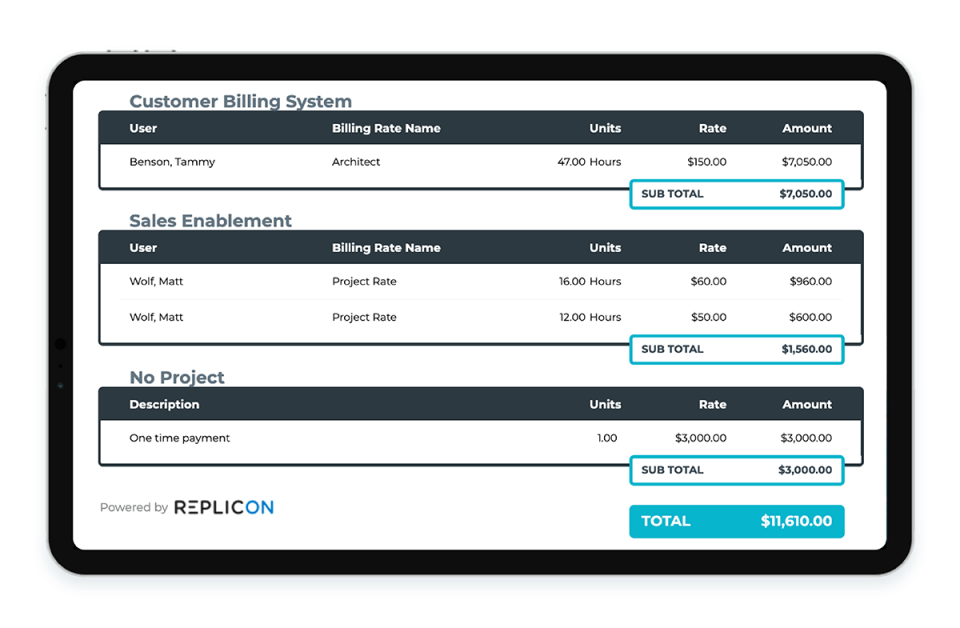 Replicon Software - 4
