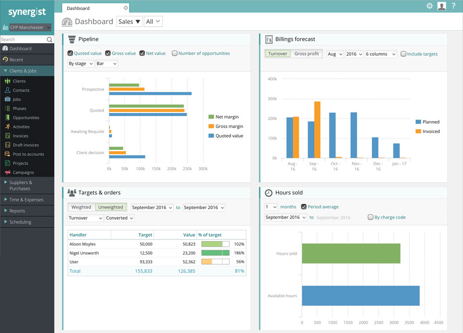 Synergist Software - 5