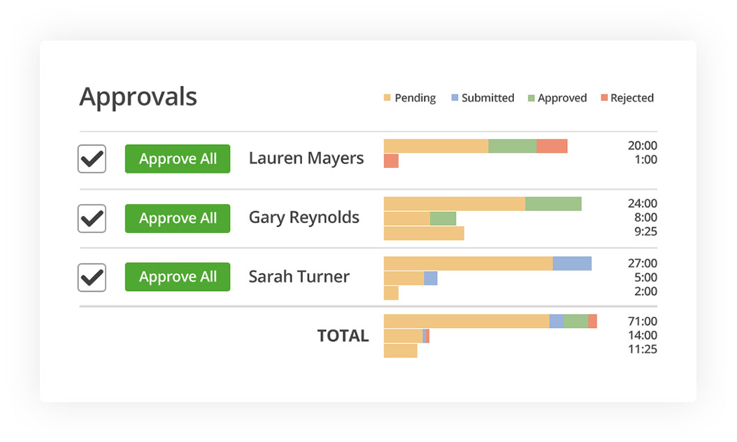 LawBillity screenshot: LawBillity approval management