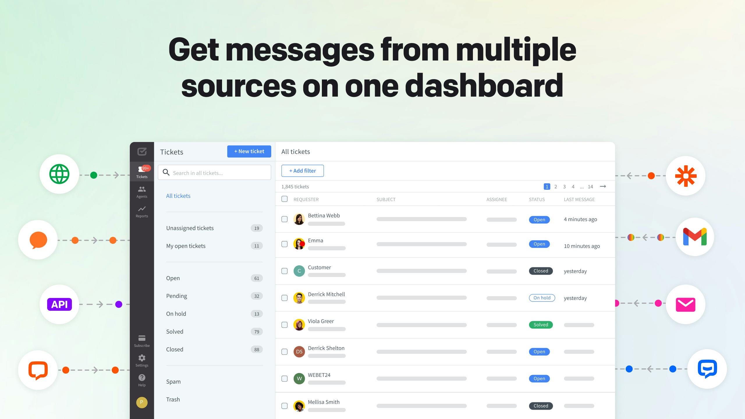 HelpDesk Software - Get messages from multiple sources on one dashboard