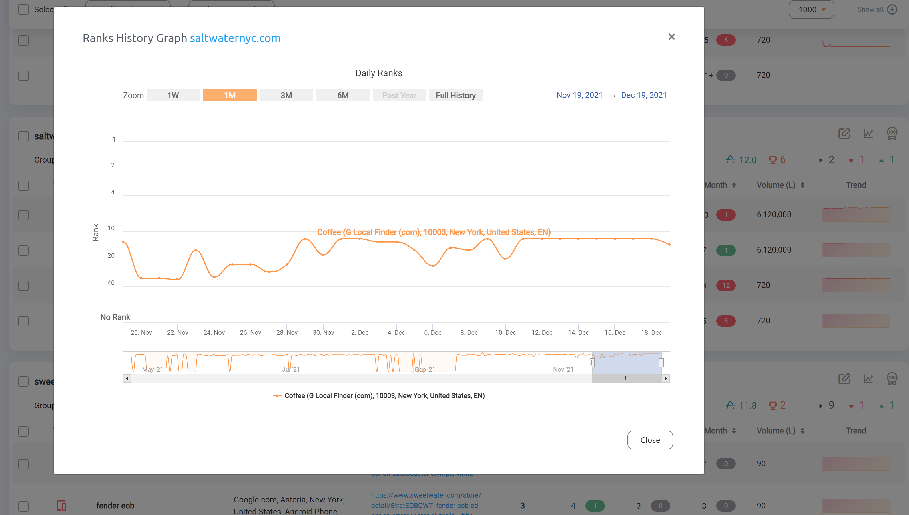 ProRankTracker.com Logiciel - 3