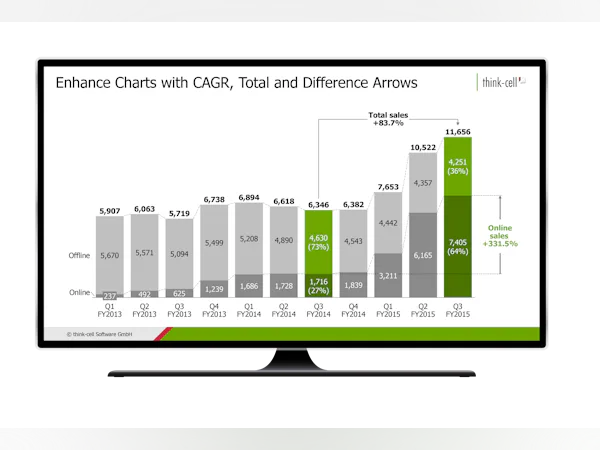 think-cell - Opiniones, precios y características - Capterra España 2026