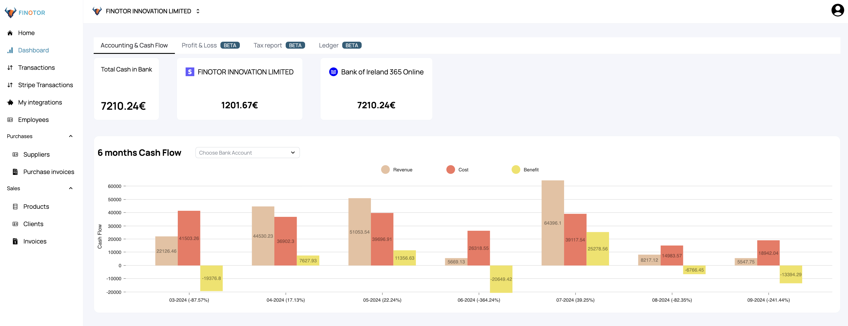 Finotor screenshot: Dashboard for cash management. It shows monthly cash receipts, expenses and profit.
