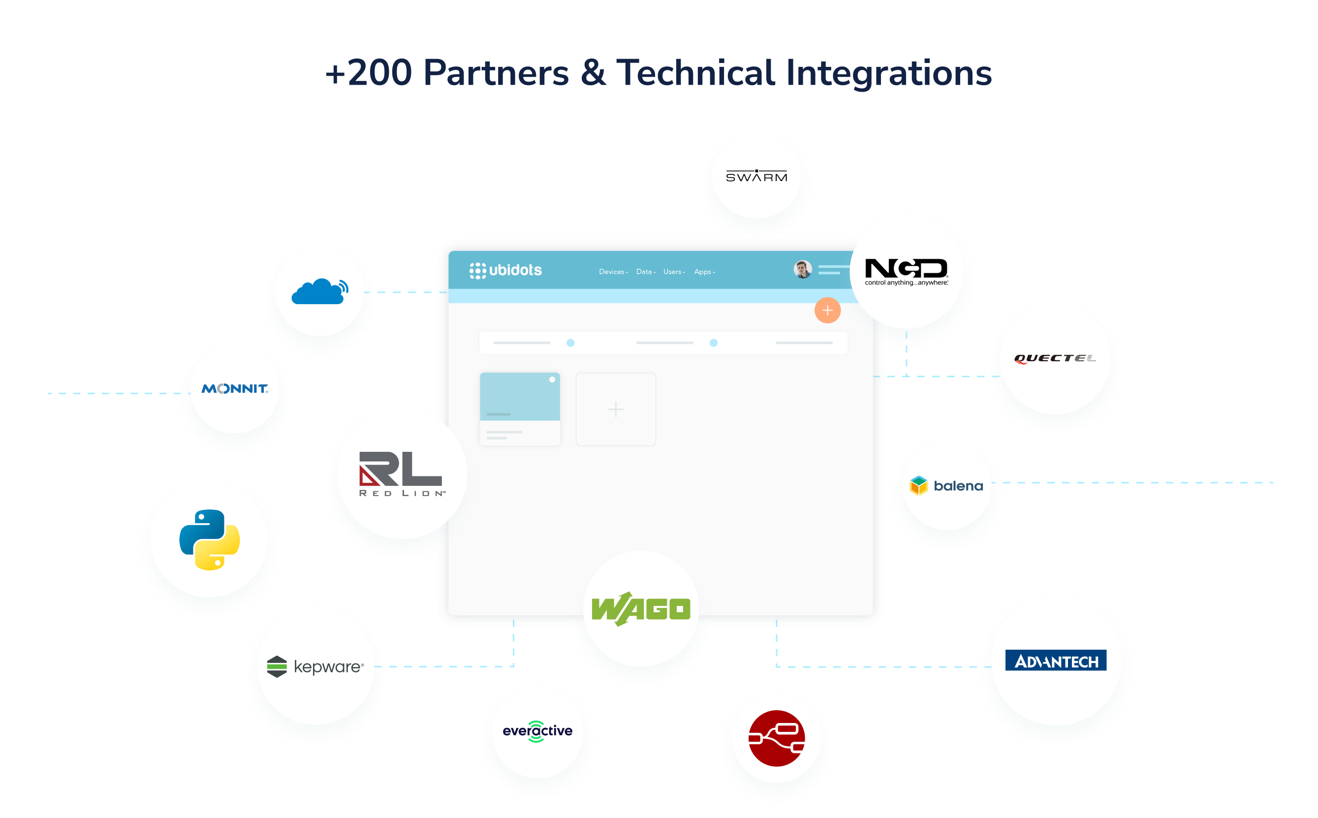 Ubidots Software - 4