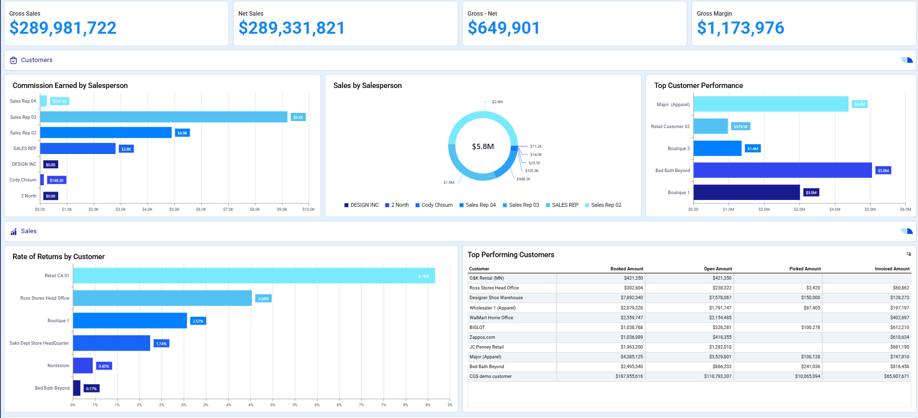 BlueCherry screenshot: BC Next - Dashboard - Sales Performance