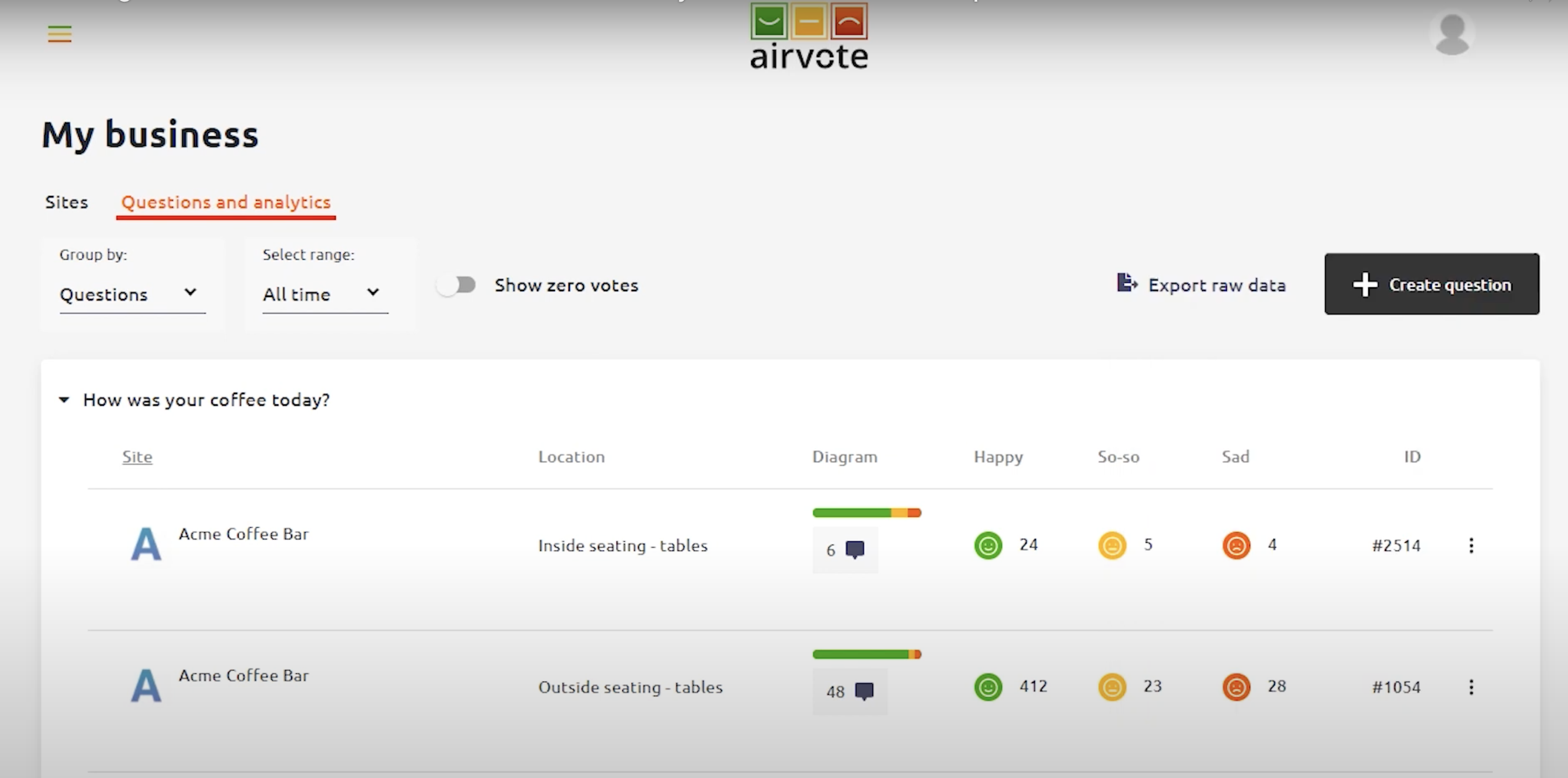 AirVote Software - Airvote's questions