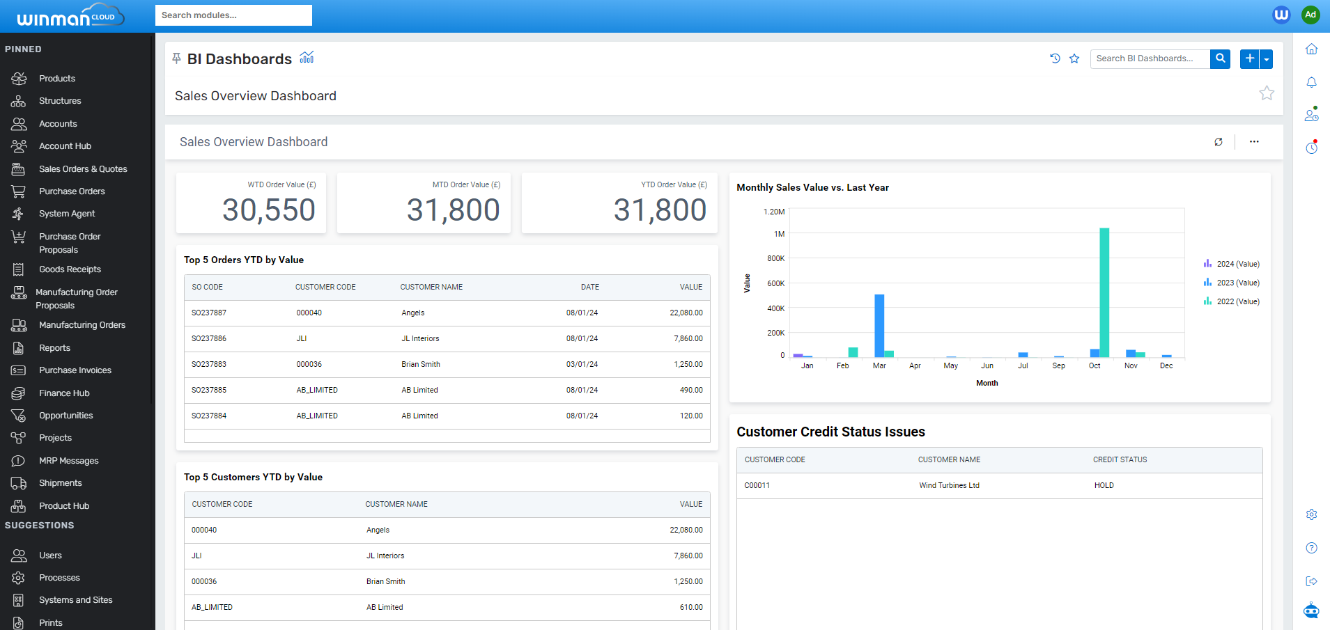 WinMan ERP Software - Integrated Business Intelligence Dashboard