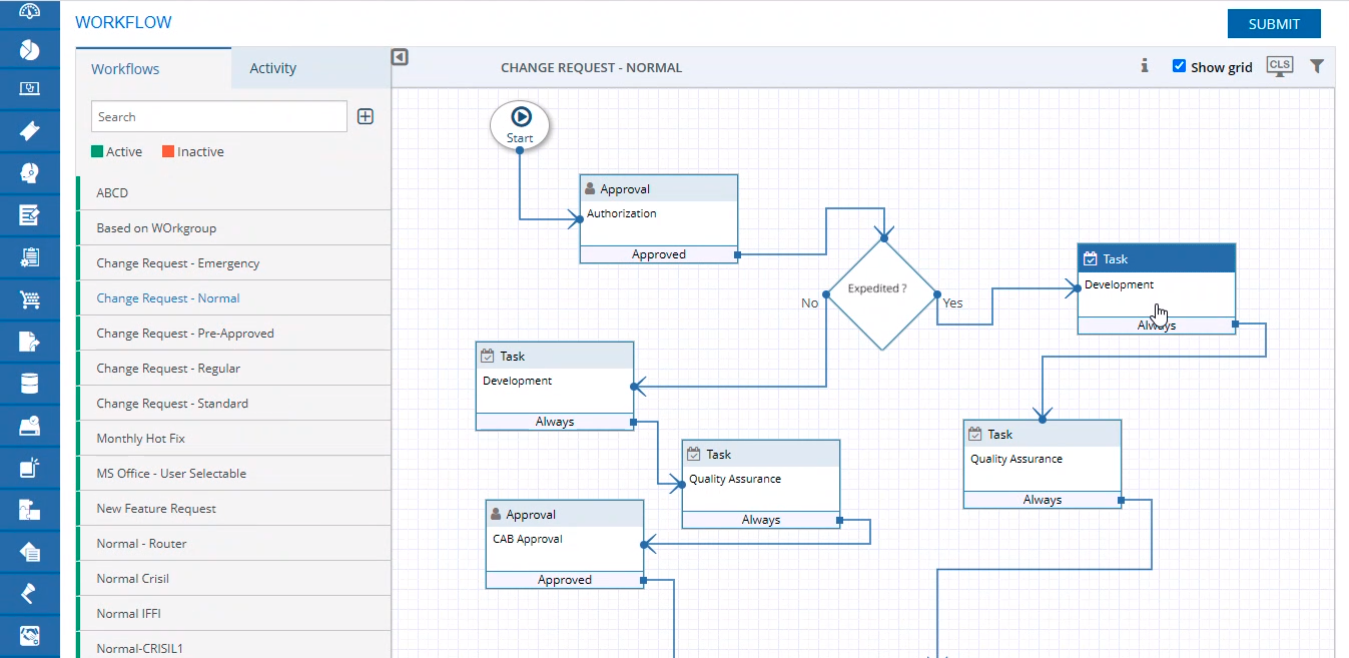 Change management workflow